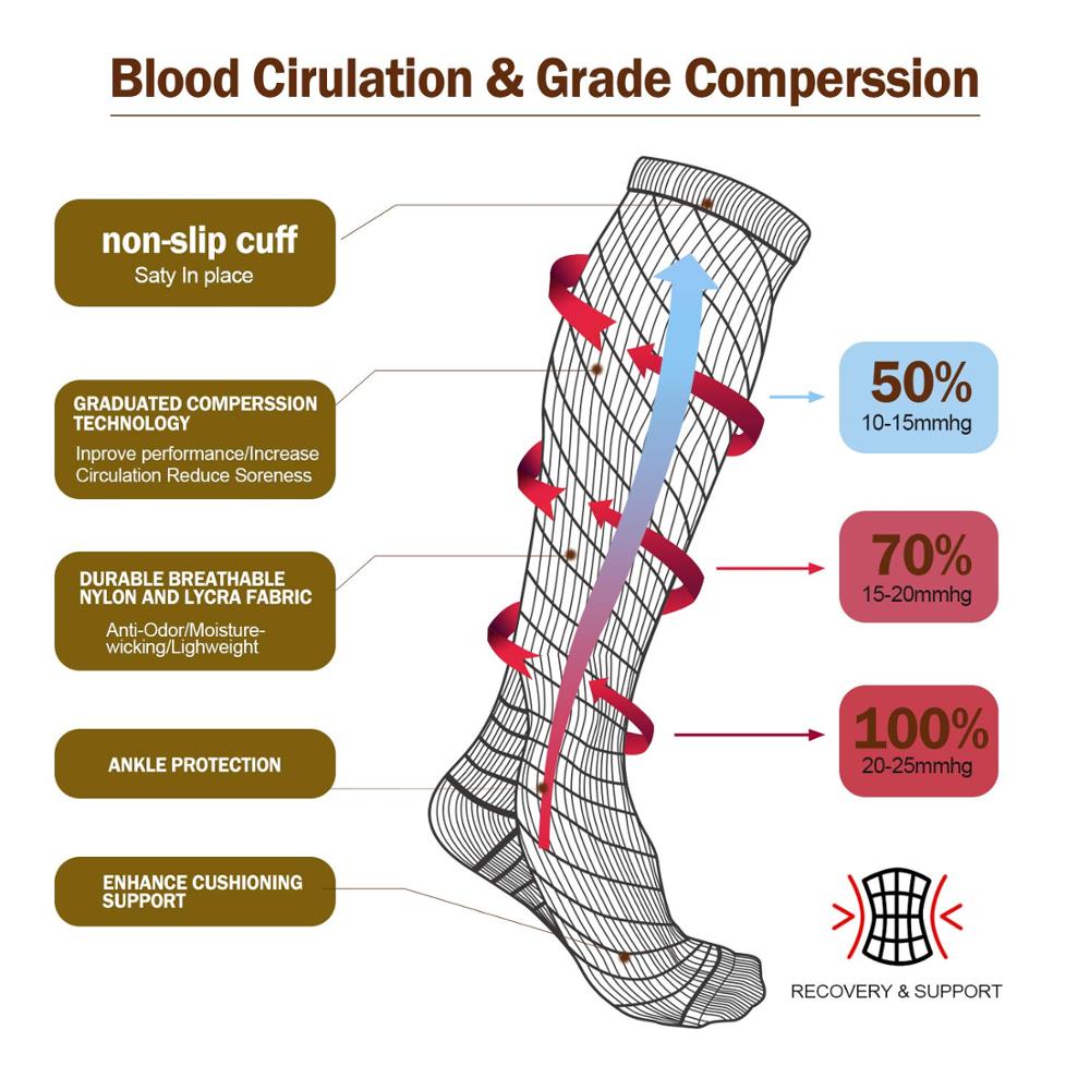 Kaus kaki kompresi untuk pria, - Crossfit G ulasan dan harga